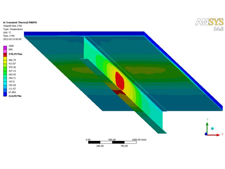 Structural fire engineering analysis - Inbepo